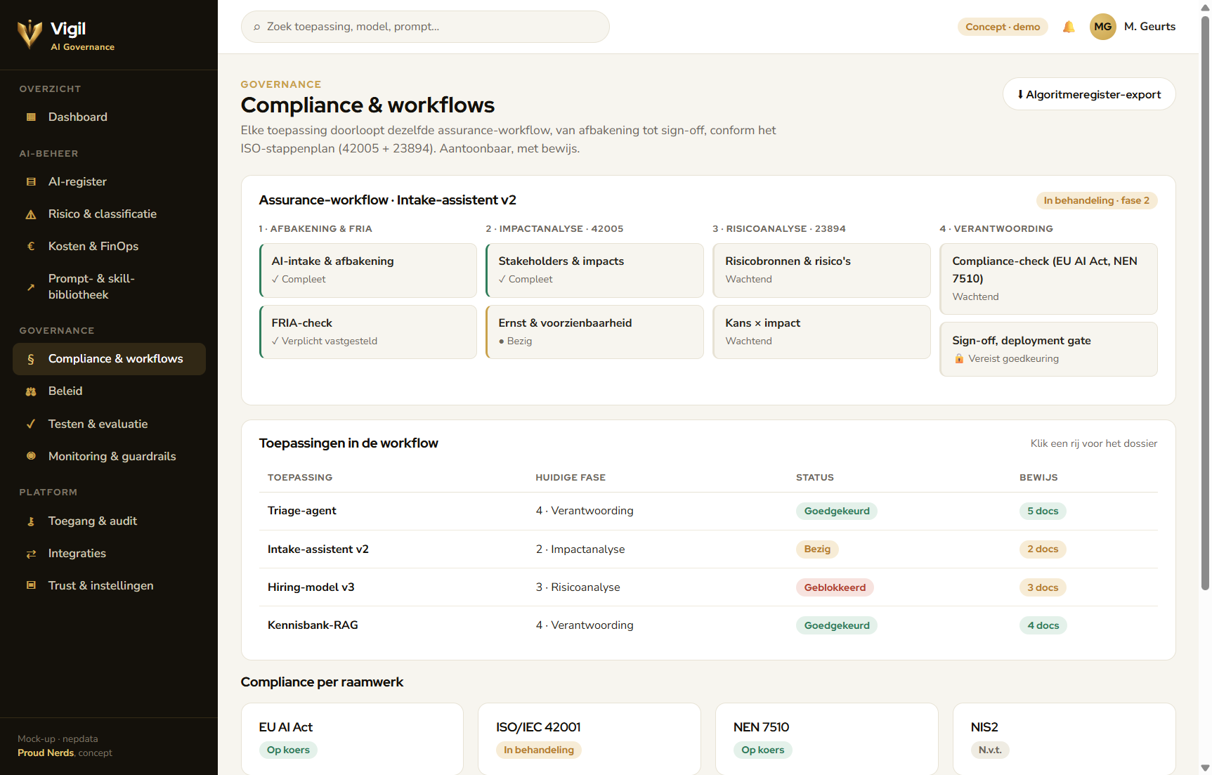 Compliance en workflows: assurance-workflow per toepassing, kaderstatus en audit trail