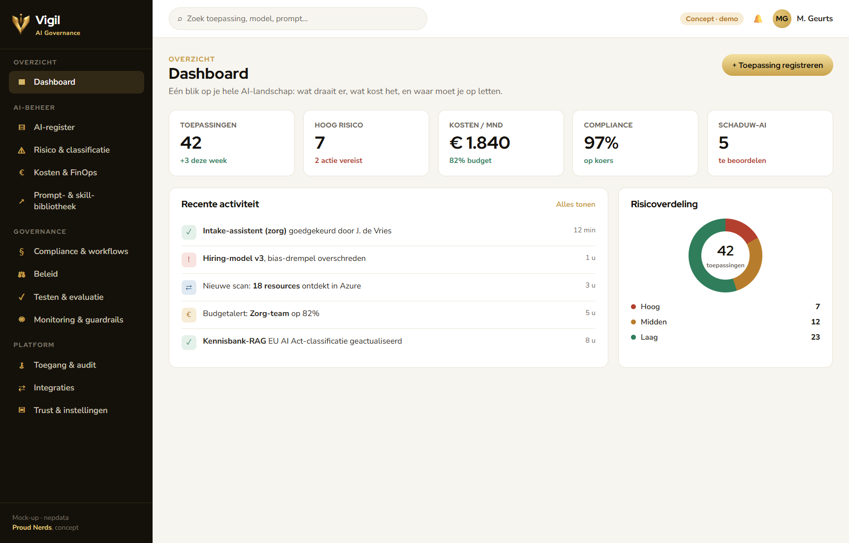 Vigil-dashboard: één blik op alle AI-toepassingen, kosten en compliance