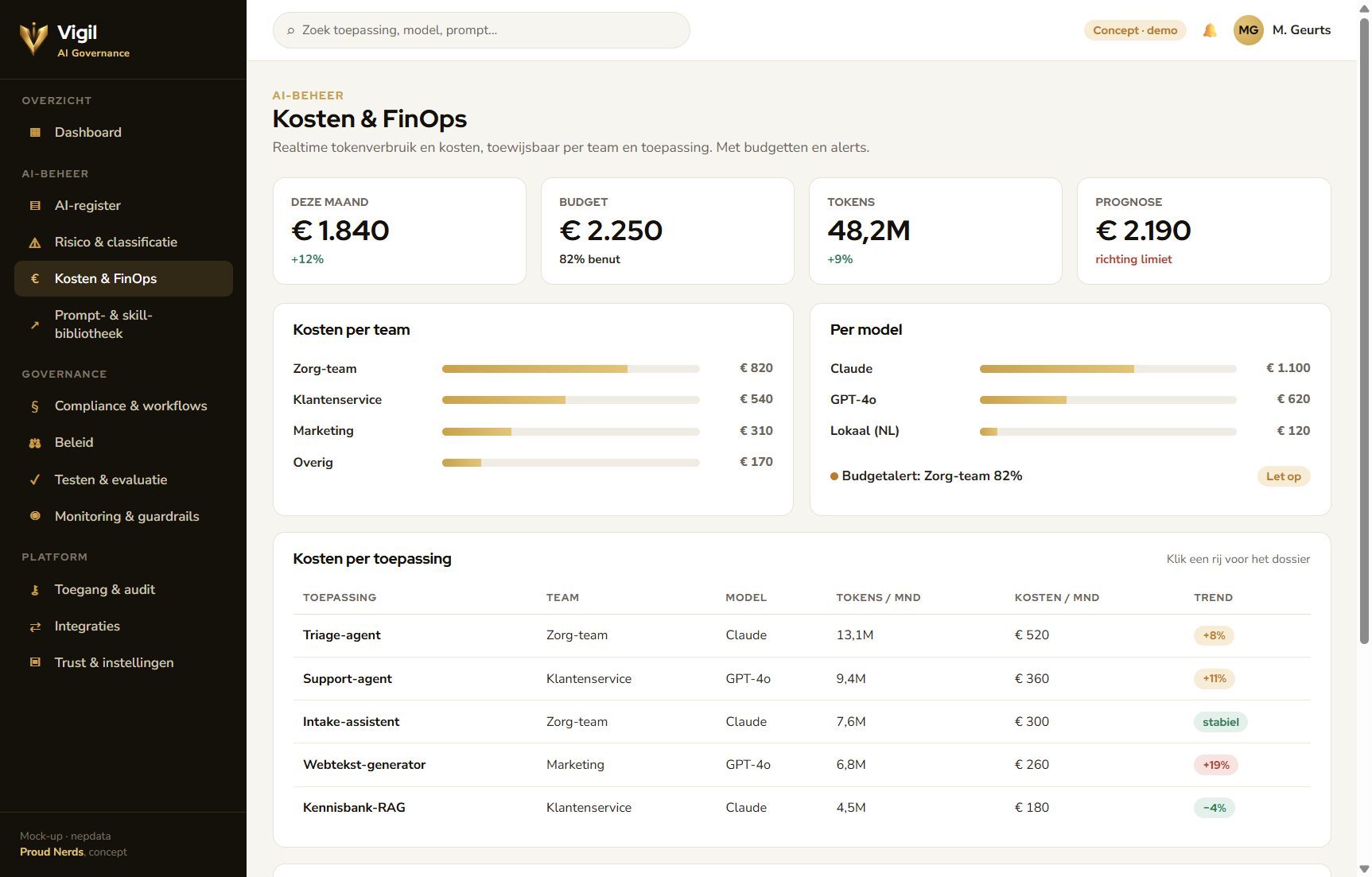 Kosten en FinOps: tokenverbruik en kosten per team, model en toepassing met budgetalerts