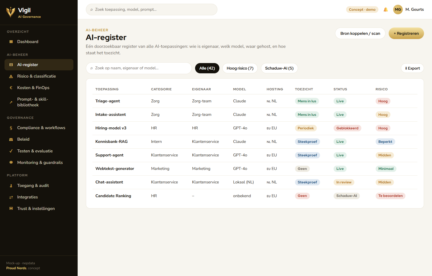 AI-register: doorzoekbare lijst van alle AI-toepassingen met eigenaar, model, hosting, toezicht en risico